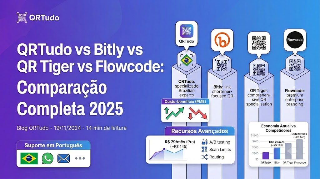 Comparação de Plataformas de QR Code: QRTudo vs Concorrentes
