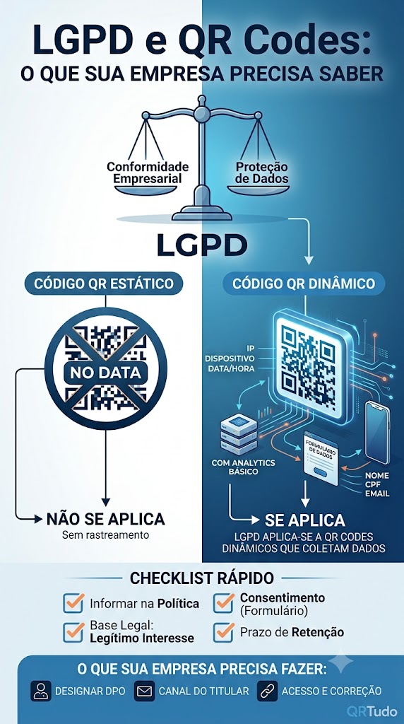 QR Code e LGPD no Brasil: passo a passo para usar QR codes em conformidade com a Lei Geral de Proteção de Dados