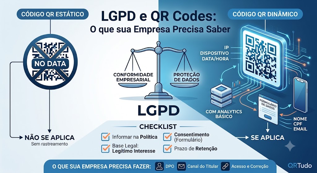 LGPD e QR Codes: O que sua Empresa Precisa Saber