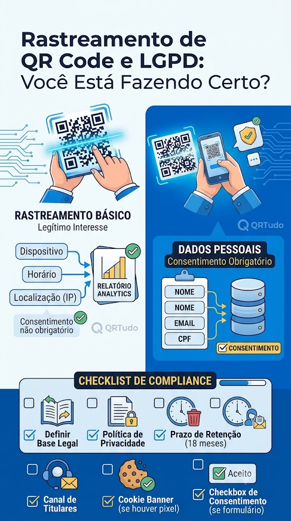 Rastreamento de QR Code e LGPD no Brasil: dados técnicos de scan coletados e a base legal de legítimo interesse